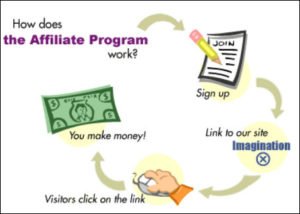 Affiliate Programs that Pay